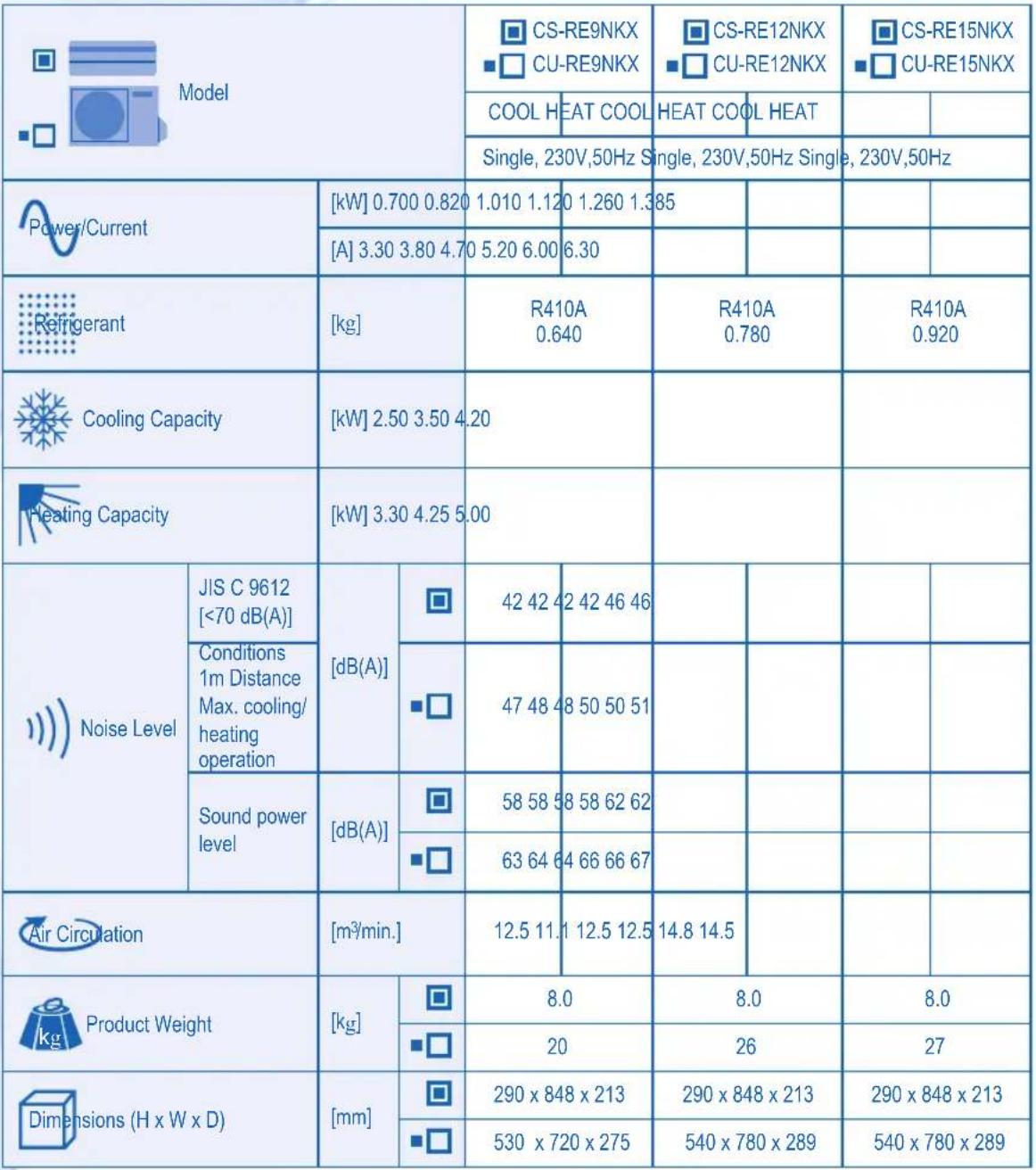 PANASONIC CS-RE12NKX - PRODUCT SPECIFICATION - 3