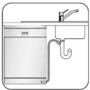 ZANKER GE66020S - Anschluss des Ablaufschlauchs - 1