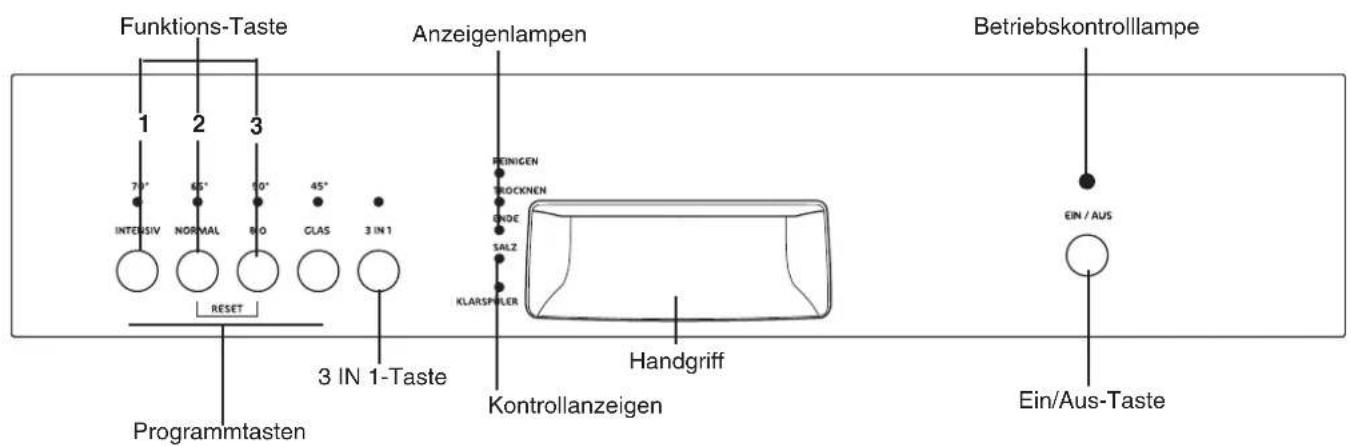 ZANKER GE44016S - Die Bedienungsblende - 1