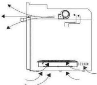 Orima ORF 630 VX - Ventilação - 1