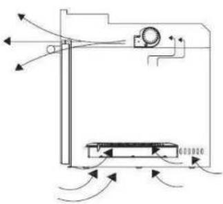Orima ORF 630 VX - Ventilation - 1