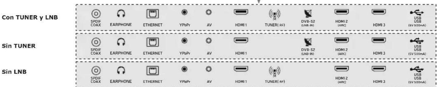Con TUNER y LNB SPDIF COAX EARPHONE ETHERNET YPbPr AV HDMI 1 TUNER( RF ) DVB-S2 (LNB-IN) HDMI 2 (ARC) HDMI 3 USB USB (5V 500mA) Sin TUNER SPDIF COAX EARPHONE ETHERNET YPbPr AV HDMI 1 DVB-S2 (LNB-IN) HDMI 2 (ARC) HDMI 3 USB USB (5V 500mA) Sin LNB SPDIF COAX EARPHONE ETHERNET YPbPr AV HDMI 1 TUNER( RF ) HDMI 2 (ARC) HDMI 3 USB USB (5V 500mA)