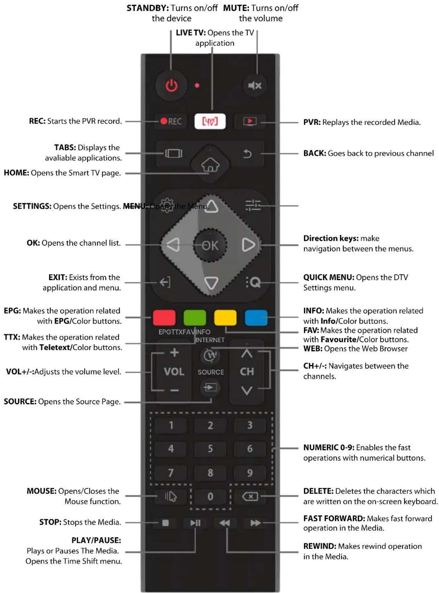 SVAN SVTV132SM - CAUTION: The battery, there is danger of explosion is replaced by an incorrect battery type. Replace only with the same or equivalent type battery. - 1