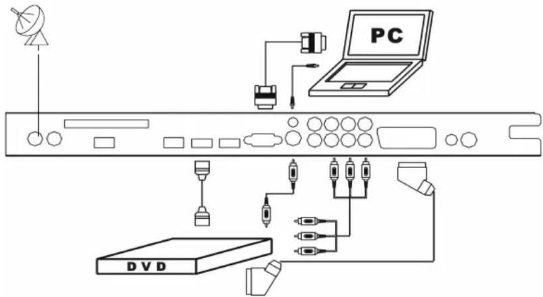 Reflexion TDD-3230 - ANSCHLUSS DES LCD TV/MONITOR - 1