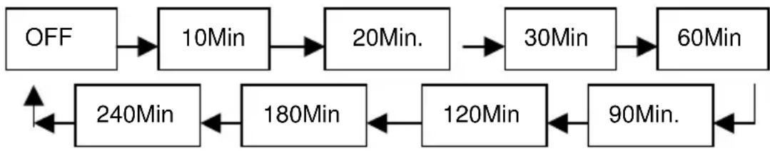 Reflexion TDD-3230 - HINWEIS: - 1