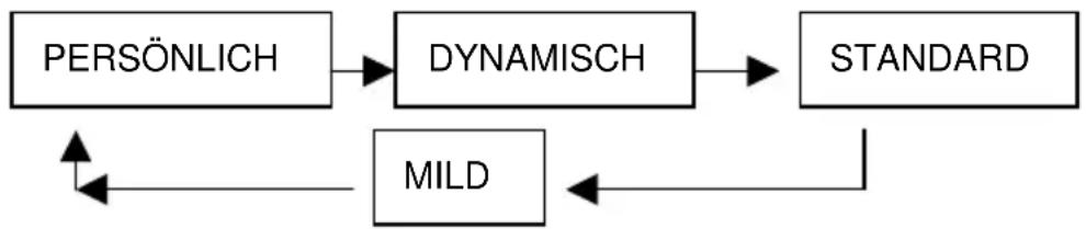 Reflexion TDD-3230 - FERNSEHPROGRAMME ANSCHAUEN - 1