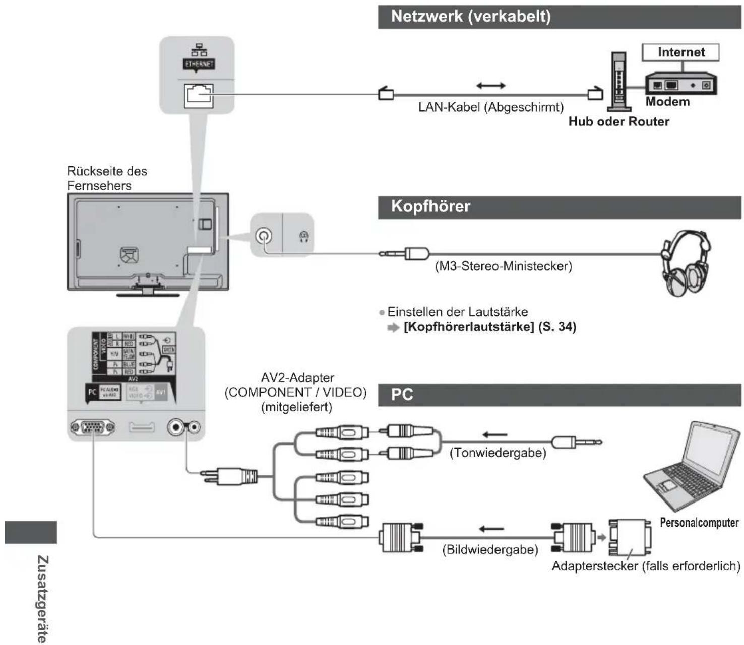 PANASONIC Viera TX-L37EW5 - Zusatzgeräte - 2