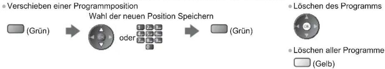 PANASONIC Viera TX-L37EW5 - Während sich der Cursor im Favoritenfeld befindet, können Sie es editieren - 1