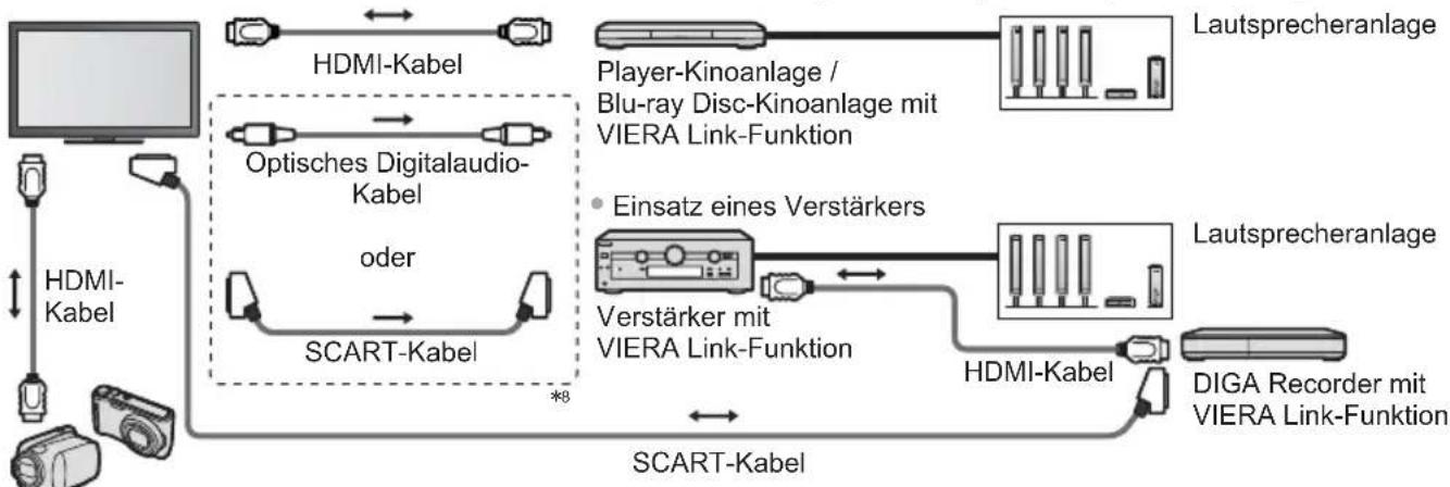 PANASONIC Viera TX-L37EW5 - Übersicht über die Q-Link- und VIERA Link-Funktionen - 7