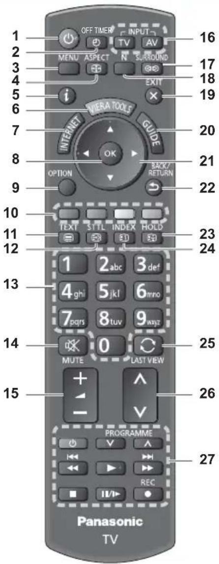 PANASONIC Viera TX-L37EW5 - Fernbedienung - 1