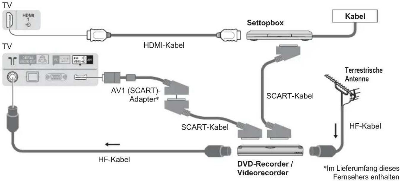PANASONIC Viera TX-L37EW5 - AV-Geräte - 3
