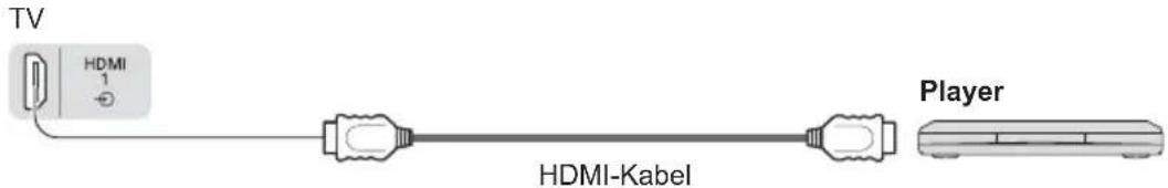 PANASONIC Viera TX-L37EW5 - AV-Geräte - 1