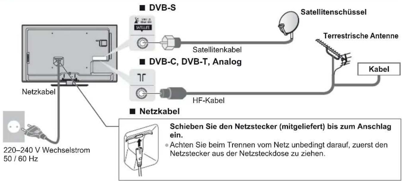 PANASONIC Viera TX-L37EW5 - Anschlüsse - 1