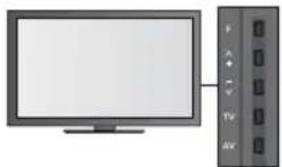 PANASONIC Viera TX-L37EW5 - Automatische Einrichtung mit den Tasten an der Rückseite - 1