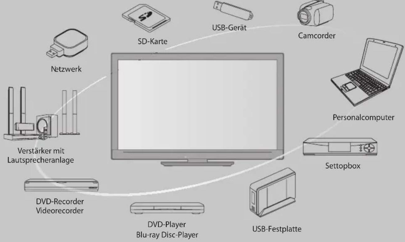 PANASONIC Viera TX-L37EW30 - Schöpfen Sie die erstaunlichen Möglichkeiten der multimedialen Unterhaltung voll aus - 1