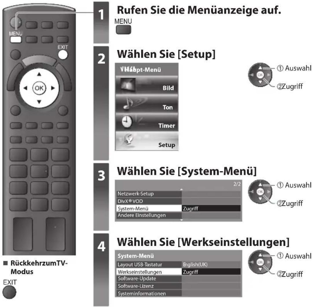 PANASONIC Viera TX-L37EW30 - Werkseinstellungen - 1