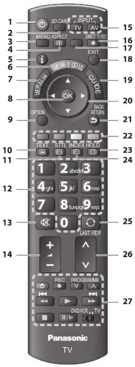 PANASONIC Viera TX-L37EW30 - Fernbedienung - 1