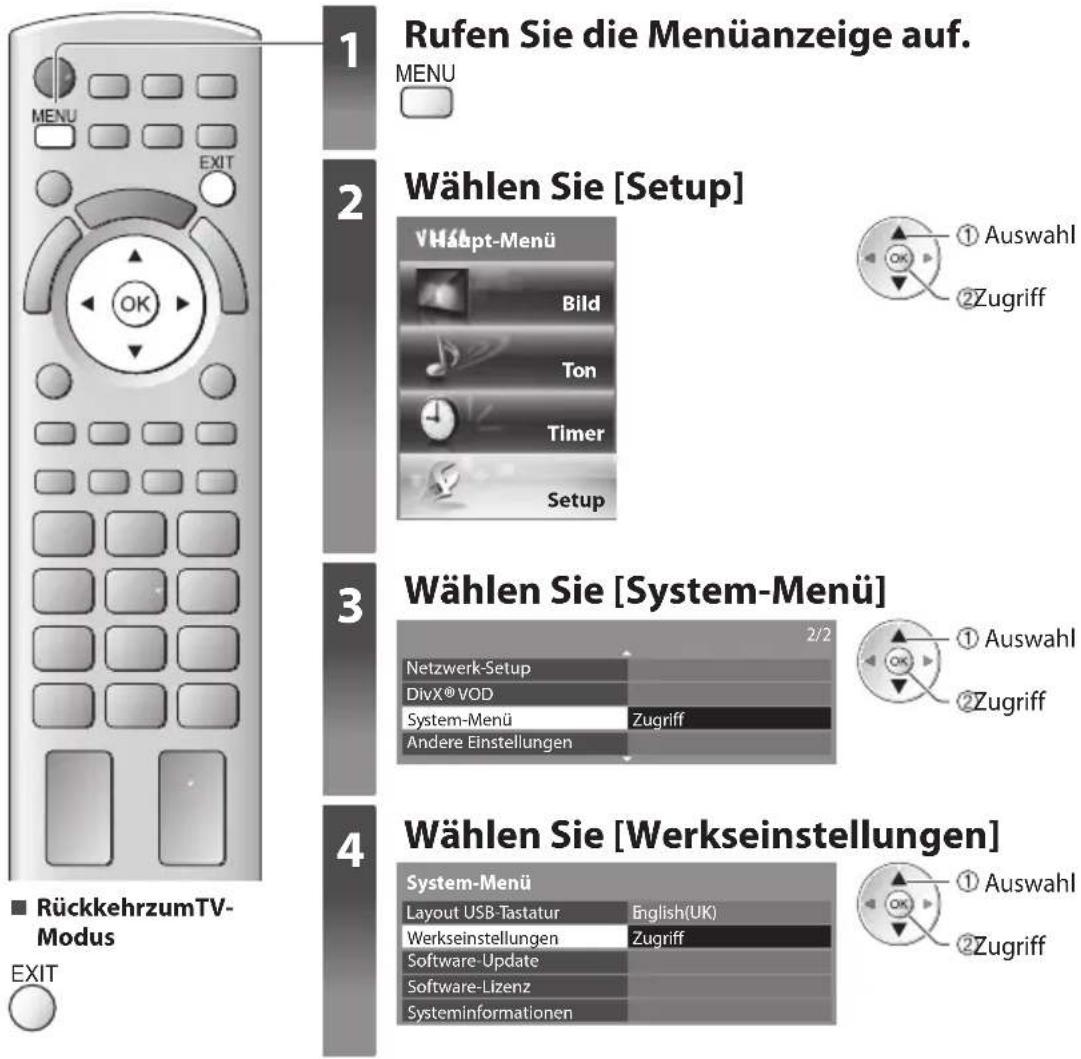 PANASONIC Viera TX-L37ES31 - Werkseinstellungen - 1