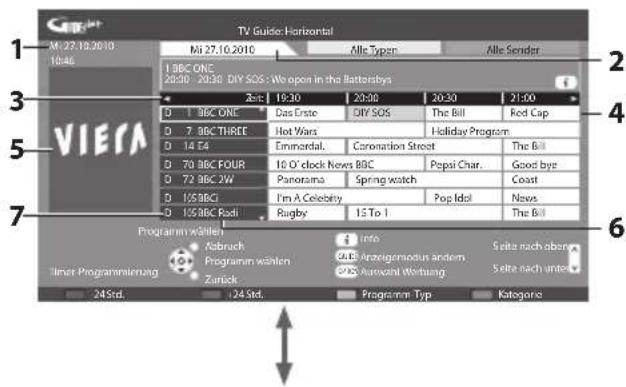 PANASONIC Viera TX-L37ES31 - Rufen Sie den Programmassistenten auf. - 1