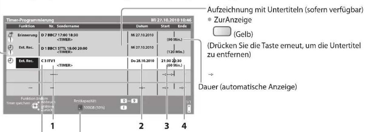 PANASONIC Viera TX-L37ES31 - Stellen Sie Sender, Datum und Uhrzeit ein (wiederholen Sie die Vorgänge wie unten beschrieben) - 5