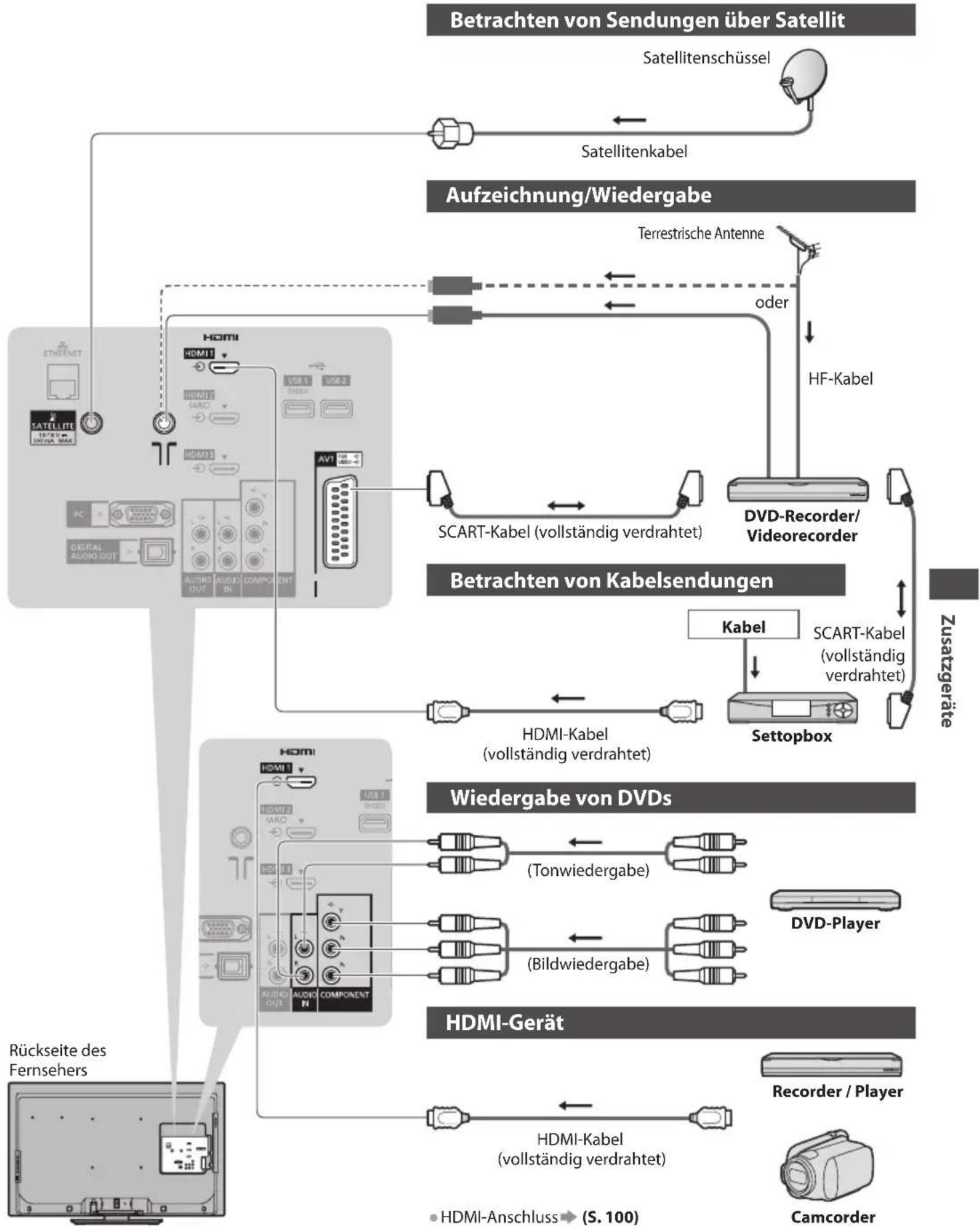 PANASONIC Viera TX-L37ES31 - Zusatzgeräte - 1