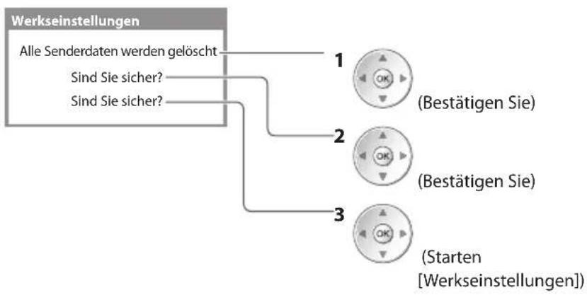PANASONIC Viera TX-L37ES31 - Wiederherstellen des Auslieferungszustands [Werkseinstellungen] - 1