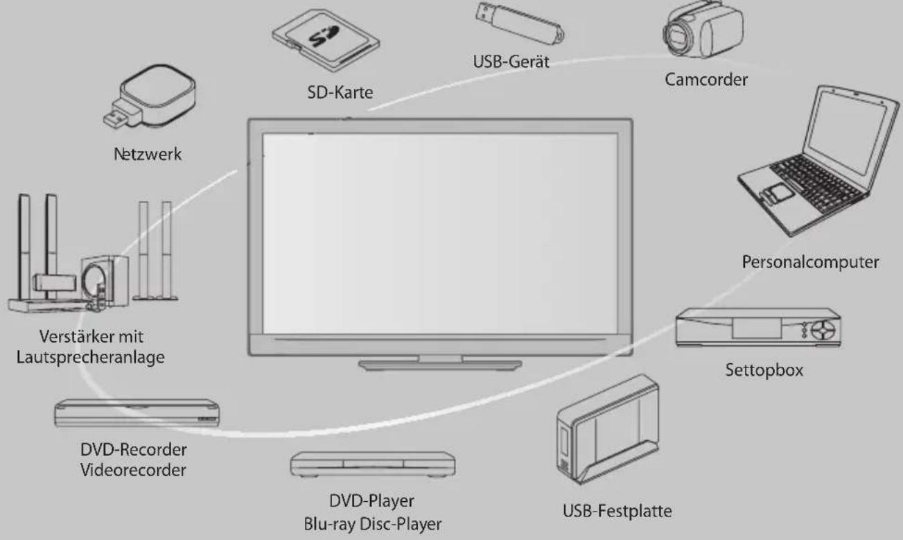 PANASONIC Viera TX-L37ES31 - Schöpfen Sie die erstaunlichen Möglichkeiten der multimedialen Unterhaltung voll aus - 1