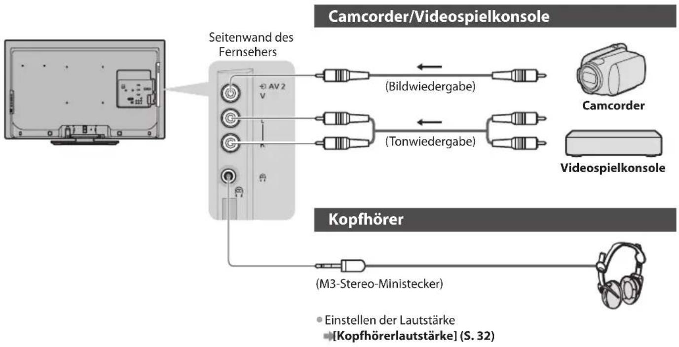 PANASONIC Viera TX-L37EF32 - Zusatzgeräte - 3