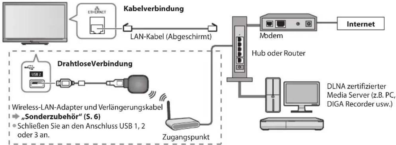 PANASONIC Viera TX-L37EF32 - Netzwerkanschlüsse - 1