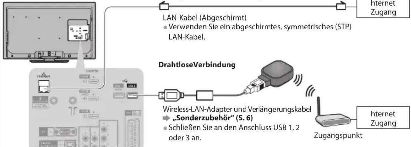 PANASONIC Viera TX-L37EF32 - ■ Anschluss an die Netzwerkumgebung (Netzwerkanschlüsse) - 1