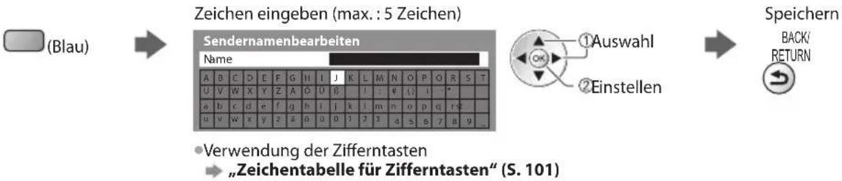 PANASONIC Viera TX-L37EF32 - ■ Bearbeiten von Programmen - 3