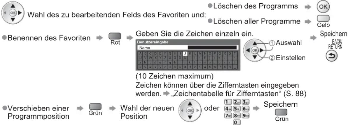 PANASONIC Viera TX-L32GT24 - Auflisten der DVB-Favoriten-Programme Favoriten bearbeiten - 6
