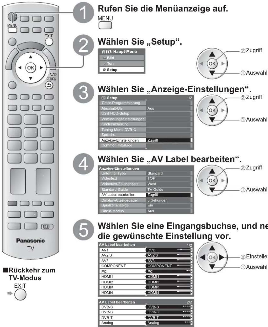 PANASONIC Viera TX-L32GT24 - AV Label bearbeiten - 1