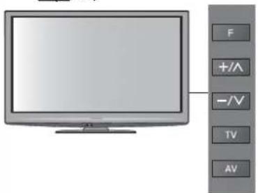 PANASONIC Viera TX-L32GT24 - DVB-S-Sender - 5