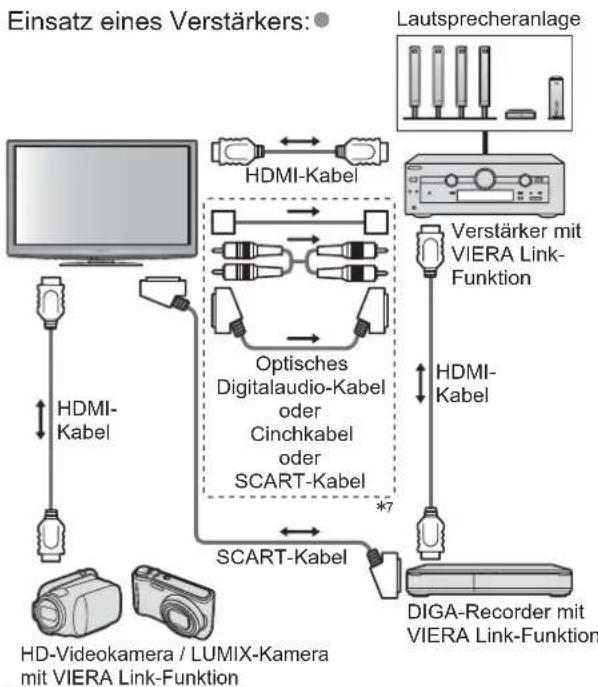 PANASONIC Viera TX-L32GT24 - Übersicht über die Q-Link- und VIERA Link-Funktionen - 13