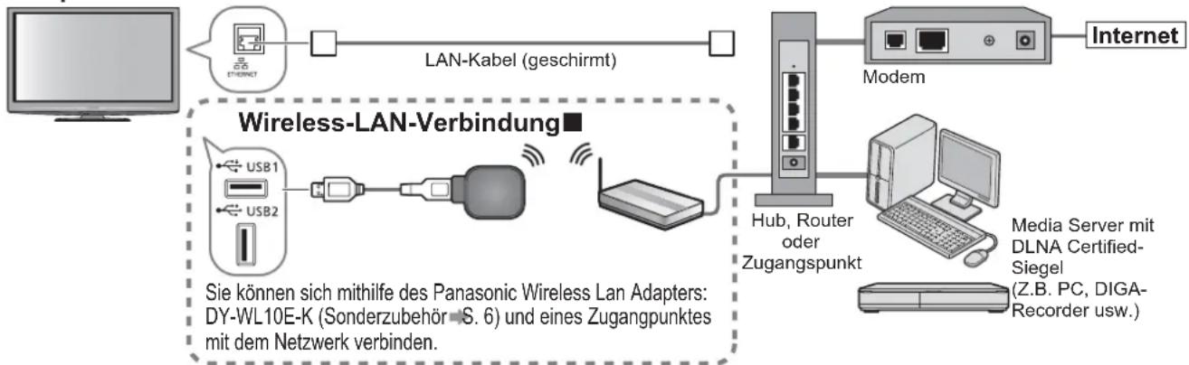 PANASONIC Viera TX-L32GT24 - Netzwerkanschlüsse - 1