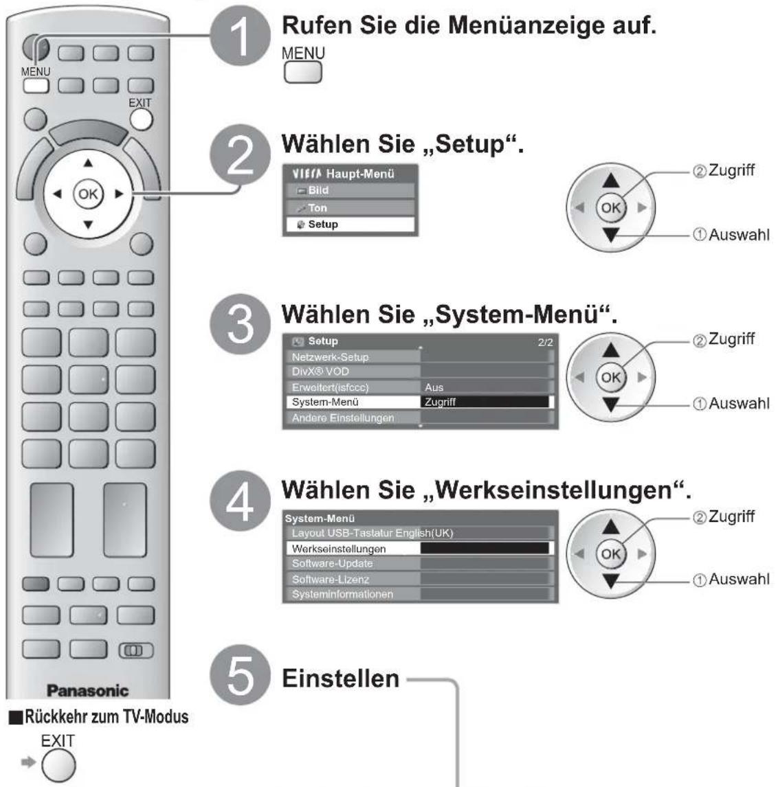 PANASONIC Viera TX-L32GT24 - Werkseinstellungen - 1