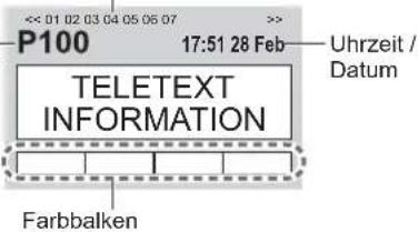 PANASONIC Viera TX-L32GT24 - Schalten Sie auf Videotext um. - 2