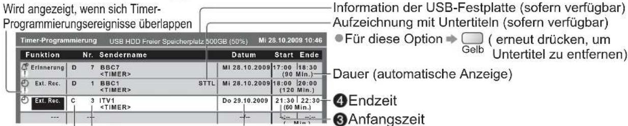 PANASONIC Viera TX-L32GT24 - ③ Stellen Sie Sender, Datum und Uhrzeit ein (wiederholen Sie die Vorgänge wie unten beschrieben) Stellen Sie die Punkte in der Reihenfolge 1 is 4. - 4