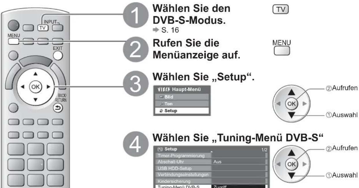 PANASONIC Viera TX-L32GT24 - DVB-S-Sender - 1
