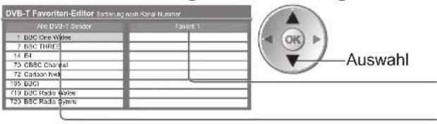PANASONIC Viera TX-L32GS11 - Auflisten der DVB-Favoriten-Programme Favoriten bearbeiten - 1