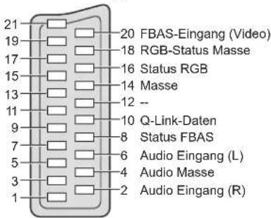 PANASONIC Viera TX-L32GS11 - ■AV2 SCART-Buchse - 2