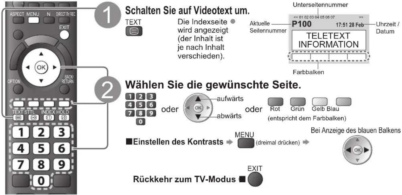 PANASONIC Viera TX-L32GS11 - Worum handelt es sich beim List-Modus? - 1