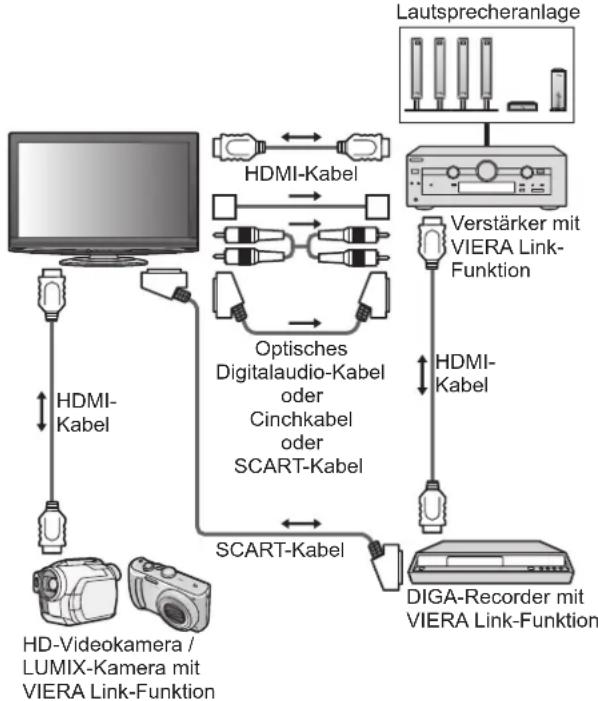 PANASONIC Viera TX-L32GS11 - Anschluss - 2