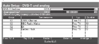 PANASONIC Viera TX-L32GS11 - Die automatische Einrichtung ist abhängig vom gewählten Land verschieden. - 9