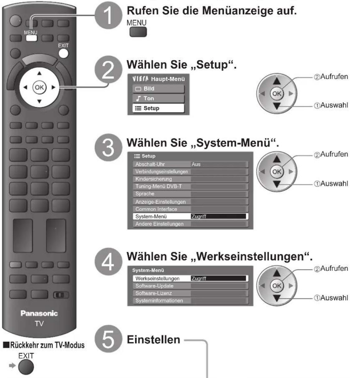 PANASONIC Viera TX-L32GS11 - Werkseinstellungen - 1