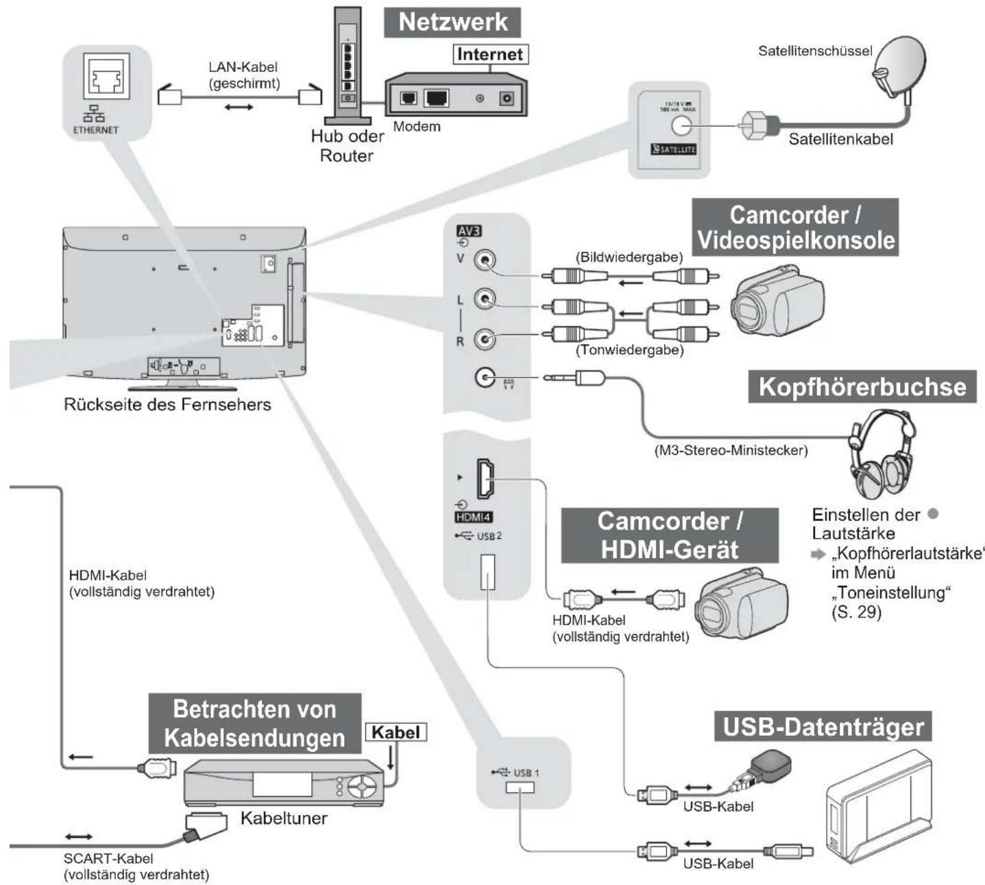 PANASONIC Viera TX-L32GF22 - Zusatzgeräte - 3