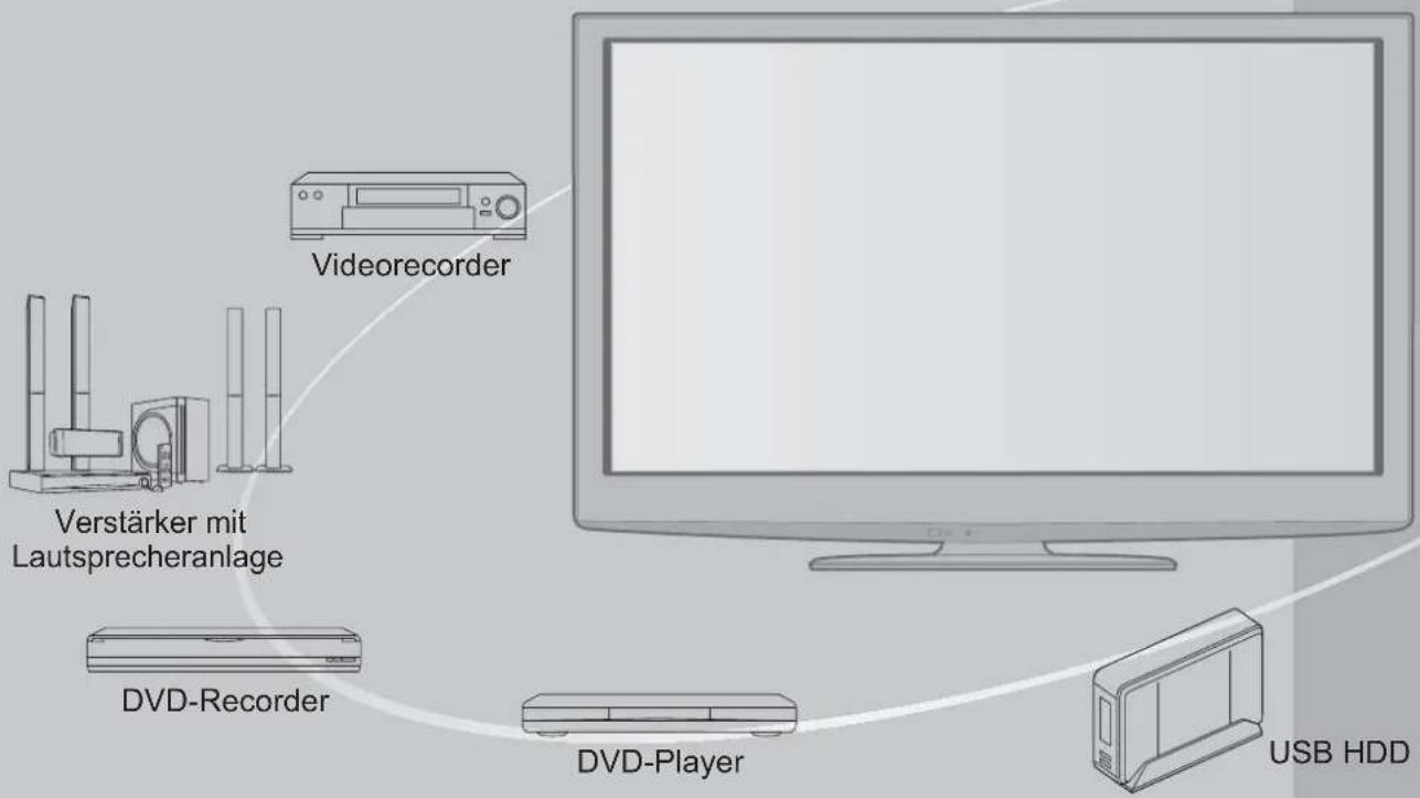 PANASONIC Viera TX-L32GF22 - Schöpfen Sie die erstaunlichen Möglichkeiten der multimedialen Unterhaltung voll aus - 1