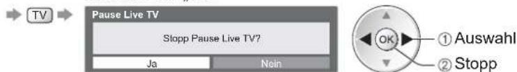 PANASONIC Viera TX-L32GF22 - Rückkehr zum laufenden Fernsehprogramm - 1