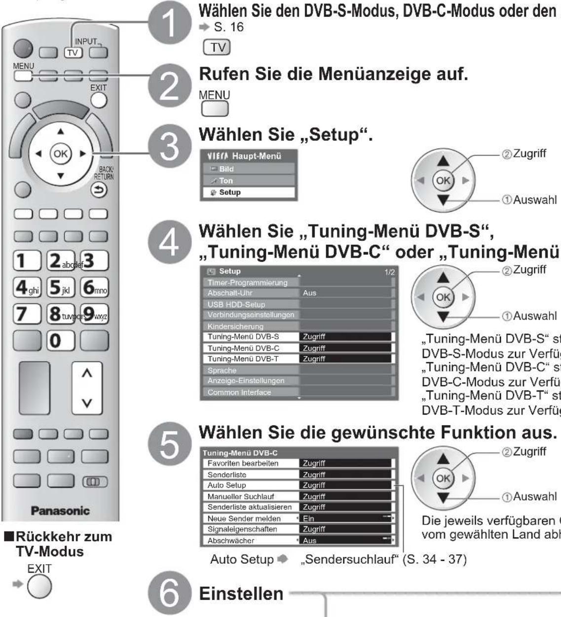 PANASONIC Viera TX-L32GF22 - (DVB) - 1